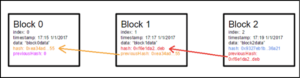 blockchain