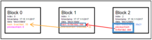 blockchain