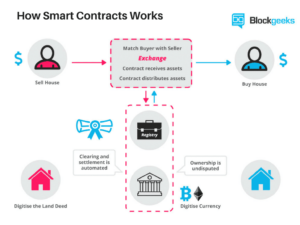 smartcontracts
