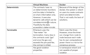 docker